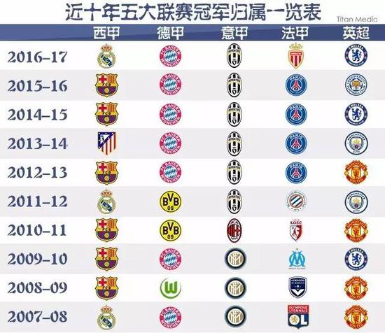位知名球员