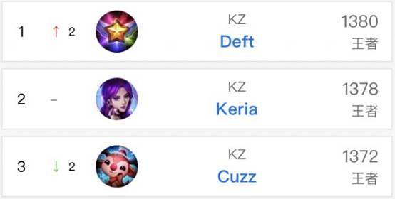 看到篮网并 看到篮网并